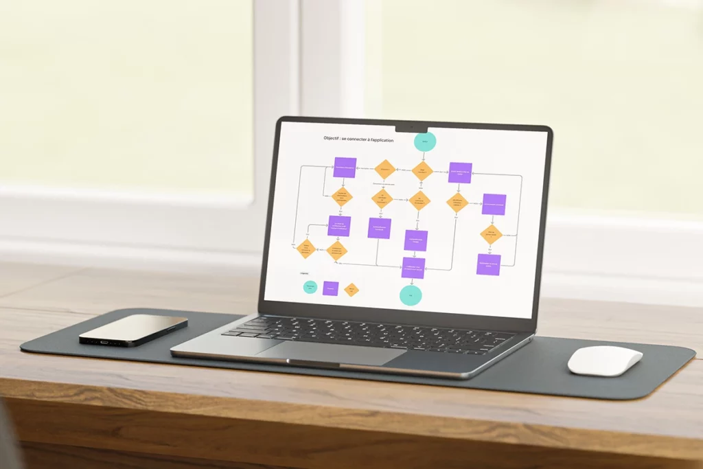 mockup avec un user flow pour design UX